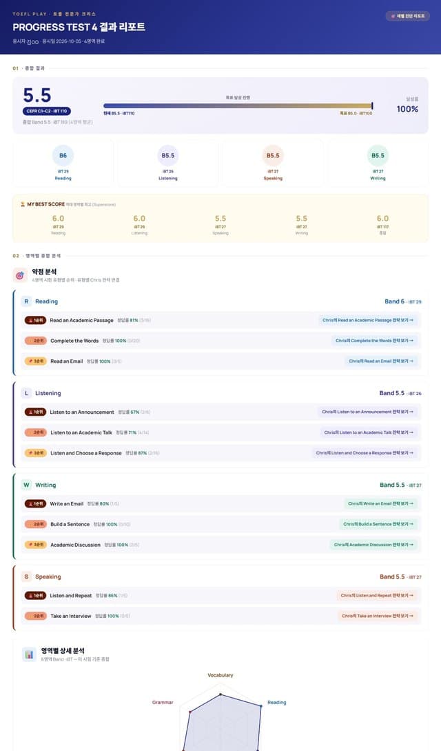 TOEFL PLAY 모의고사(Progress Test) 결과 리포트 — 종합 Band 5.5, 영역별 Band, 유형별 약점 분석 (이름 가림)